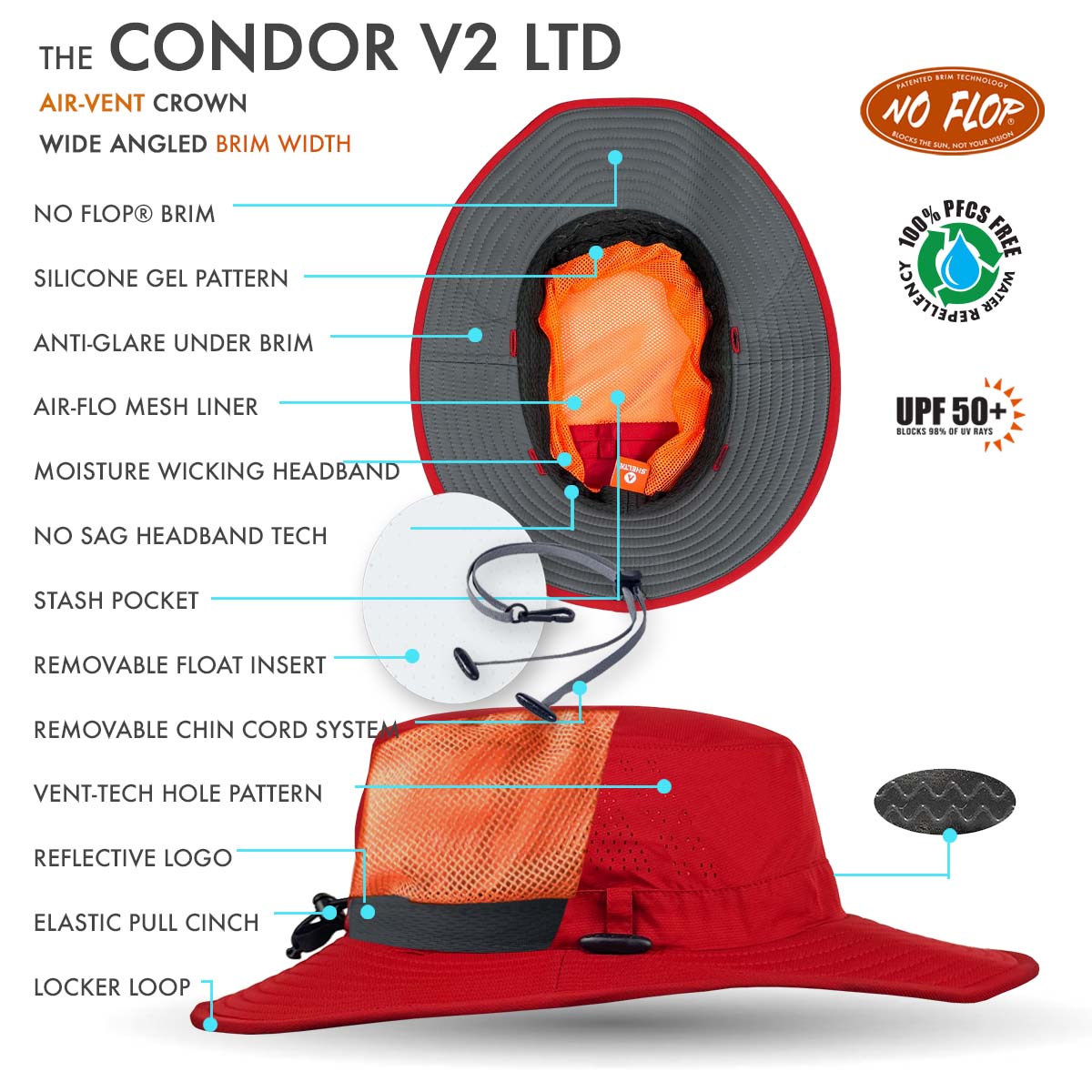 The Condor Tech Page